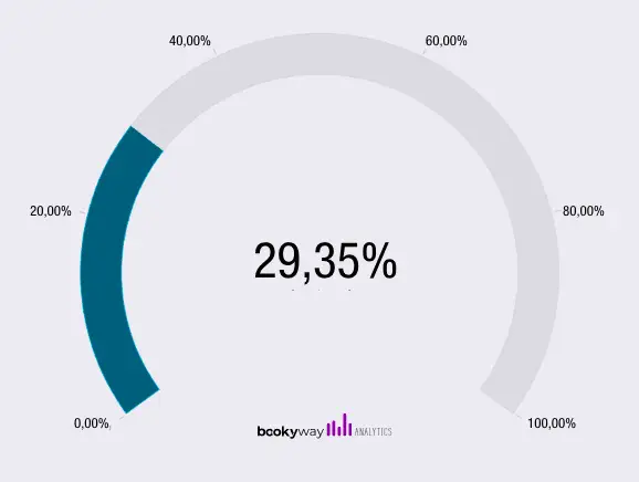 corsi online 1° lockdown