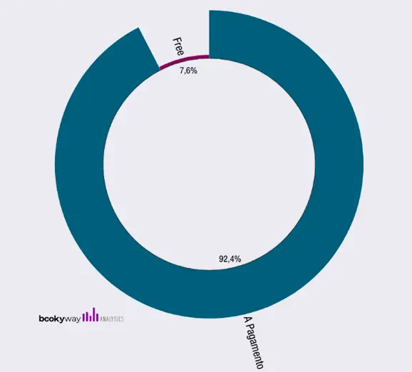 Attivita gratuite o a pagamento 2° lockdown